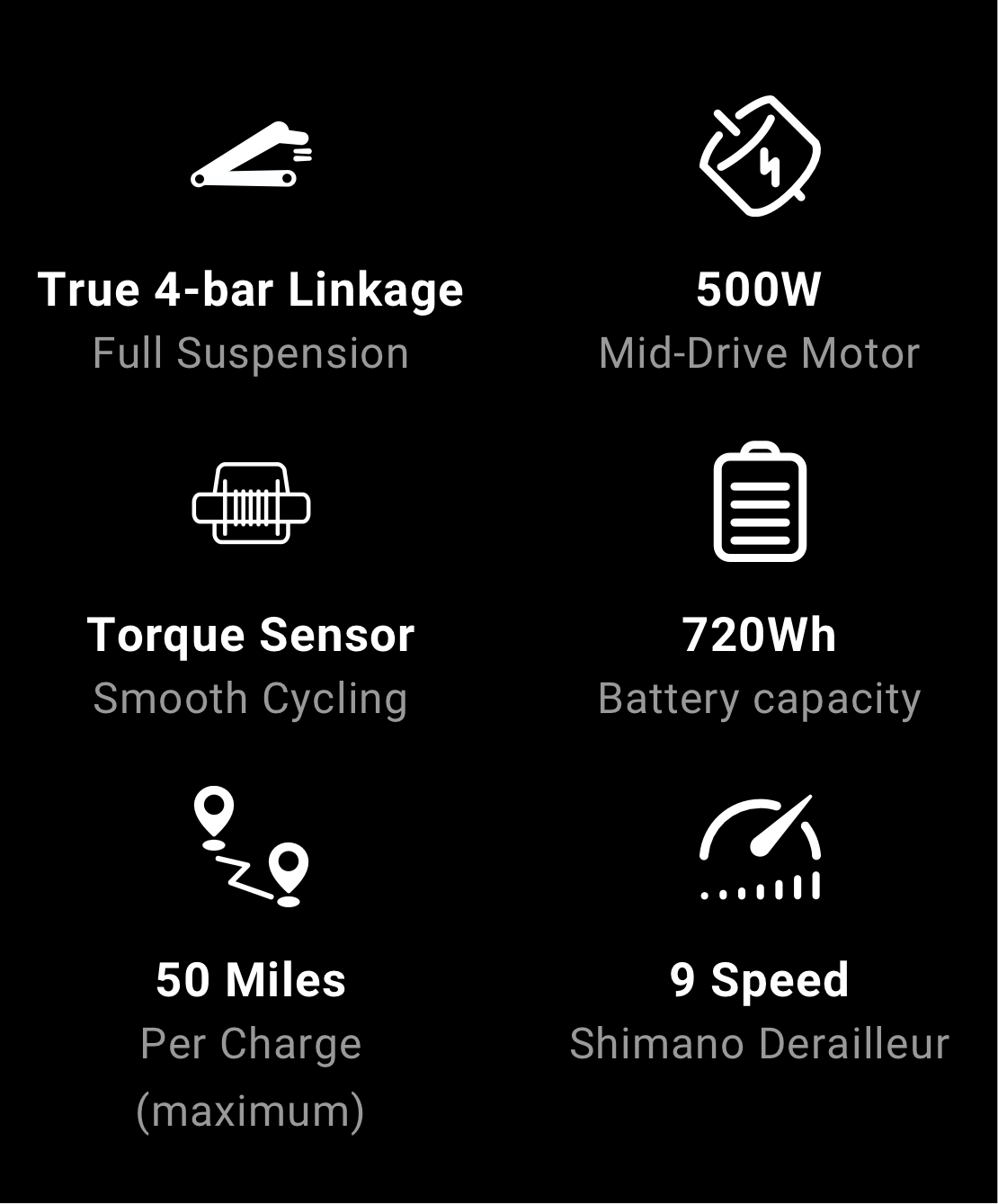 Himiway A7 Pro