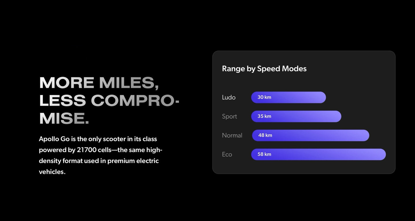 Apollo Go Electric Scooter